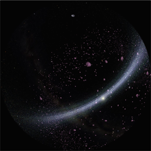 小惑星帯