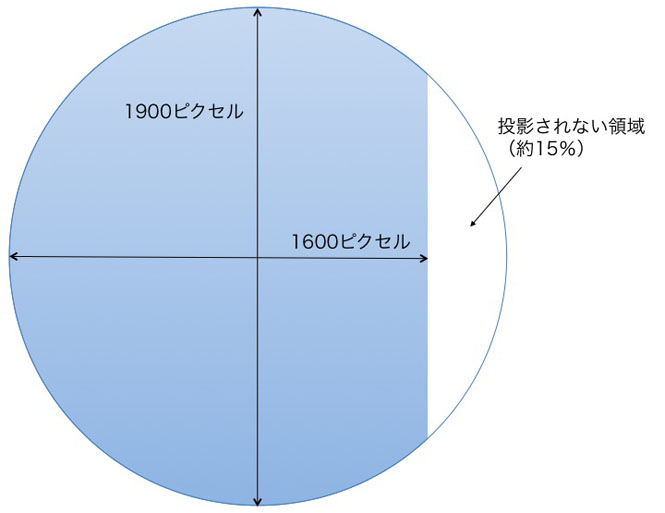 欠球モード